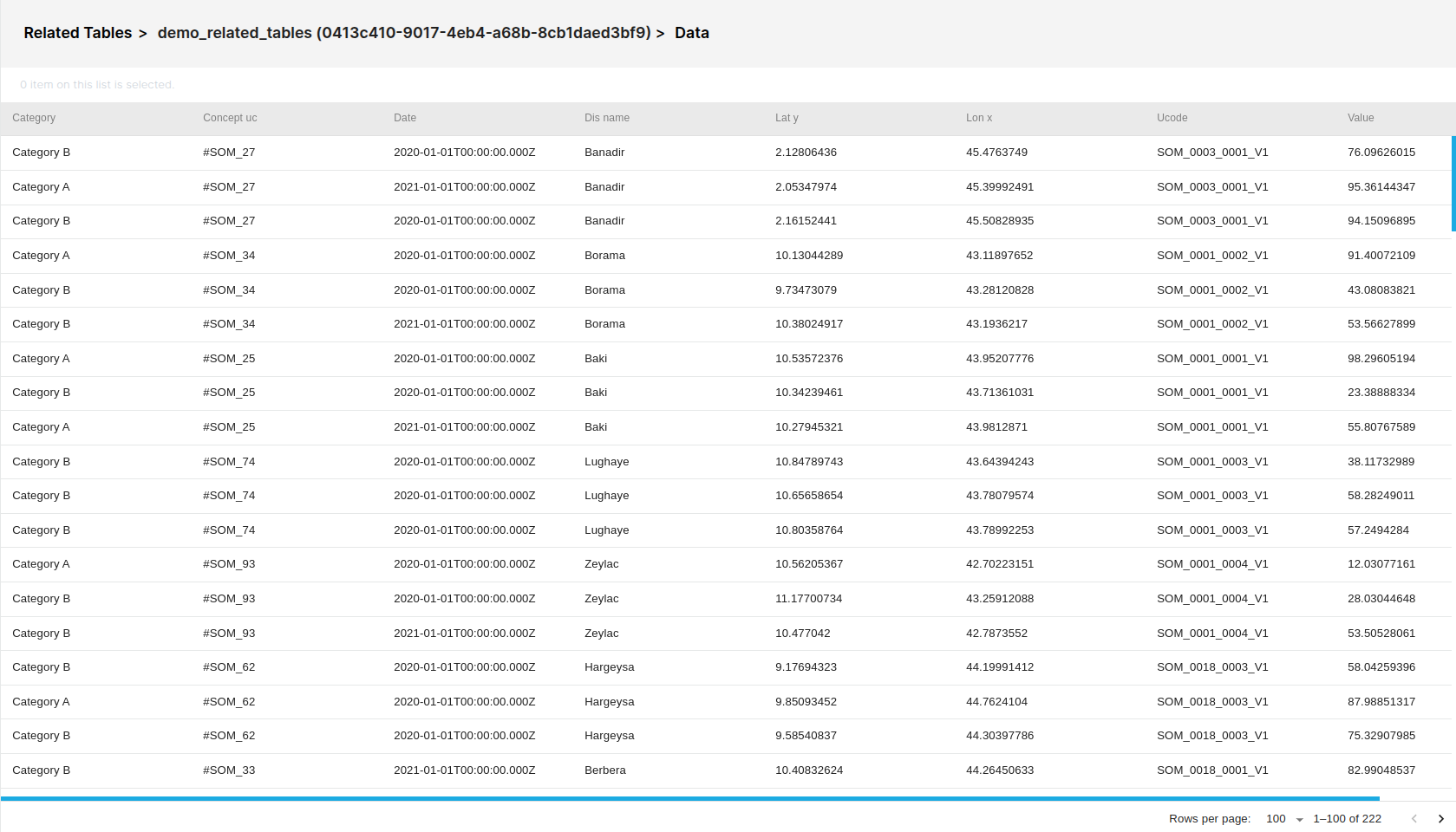 Data Browse