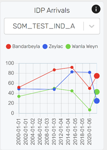 Time Series Widget