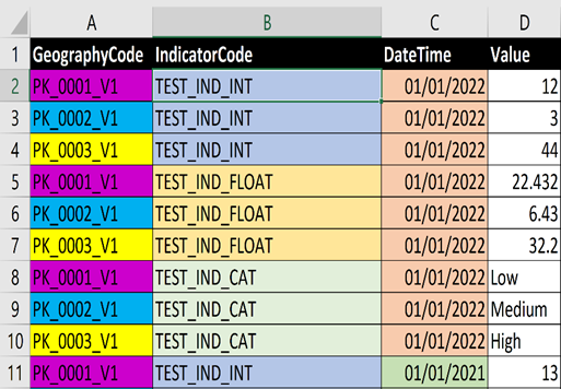 Long Data Sheet