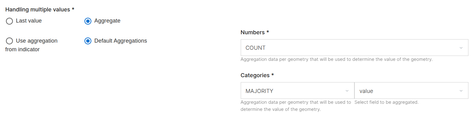 Default Aggregation