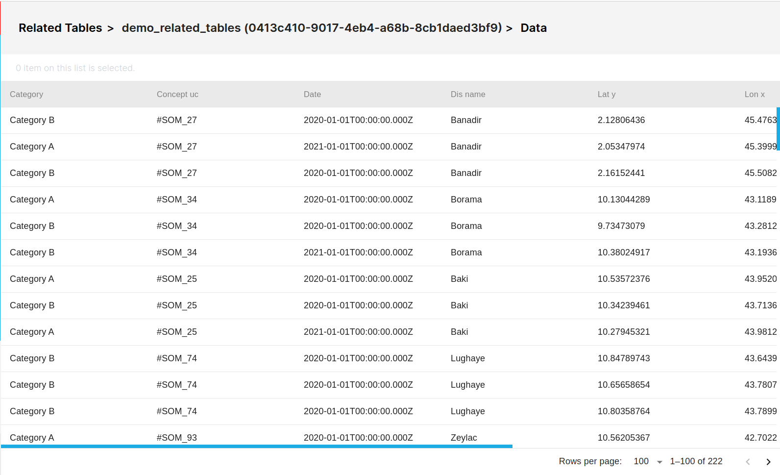 Browse Data