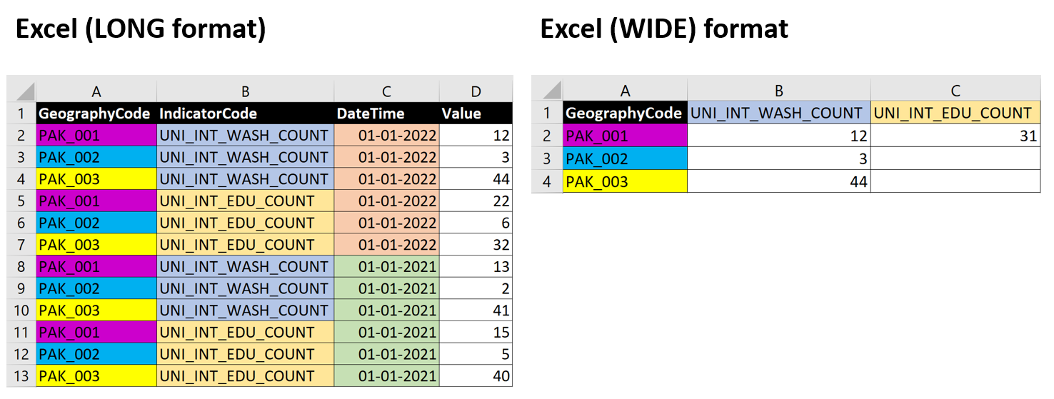 Excel Long and Wide formats